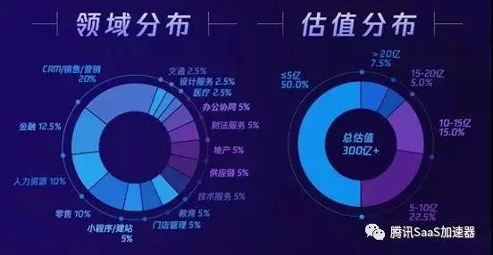 覆盖领域 覆盖领域